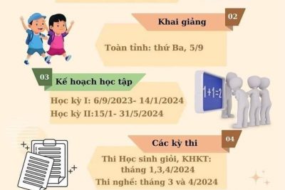 Kế hoạch thời gian năm học 2023 – 2024